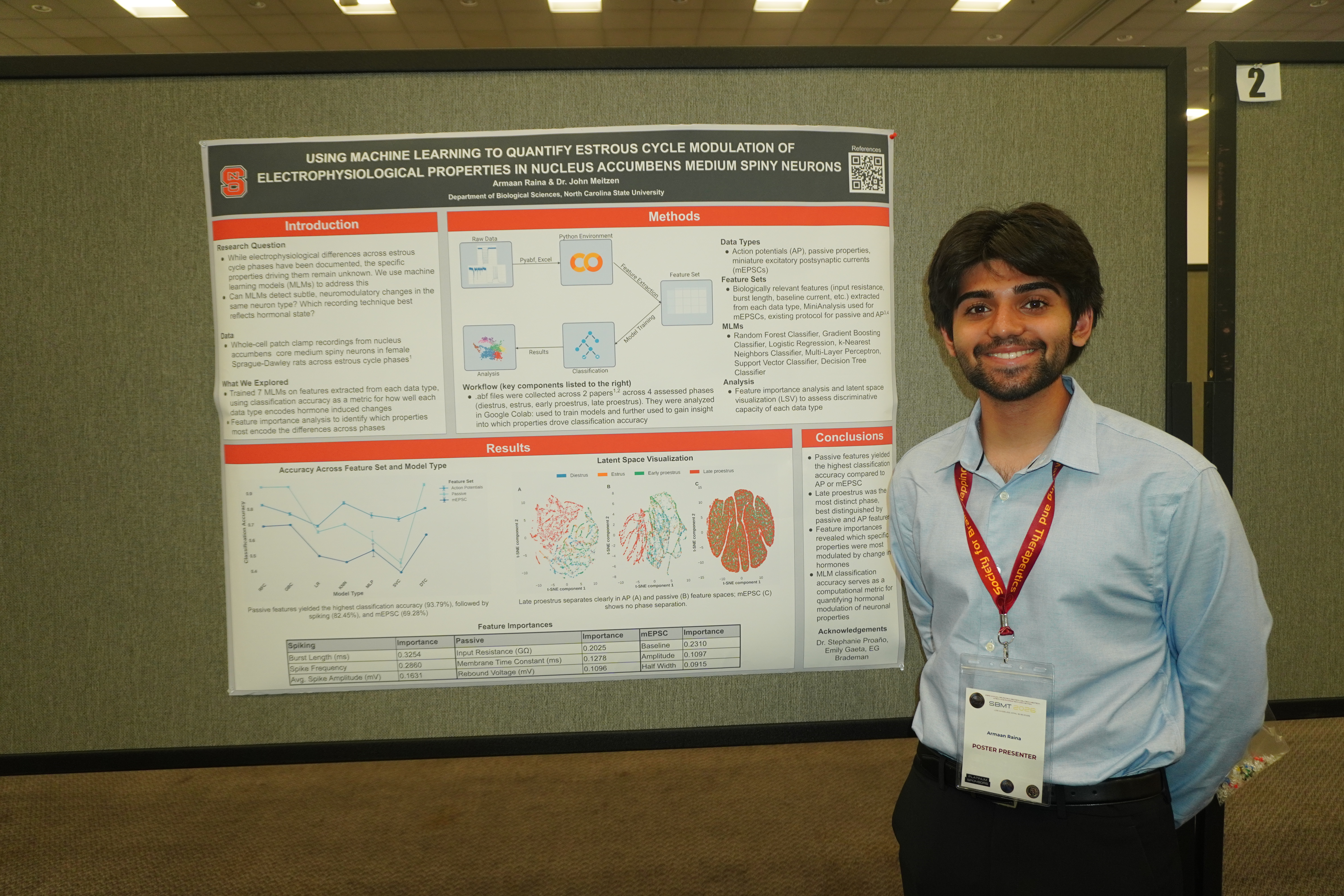 Full estrous phase classification poster at SBMT 2026